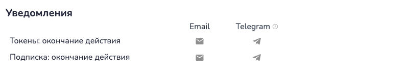 Уведомления