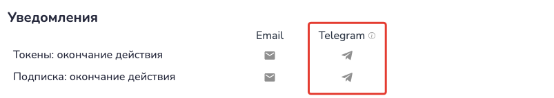 Уведомления
